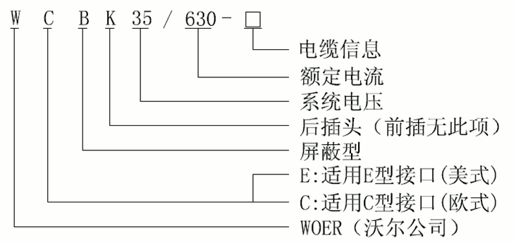 jinnianhui今年会35kV可分离连接器选型.gif jinnianhui今年会35kV可分离连接器选型.gif